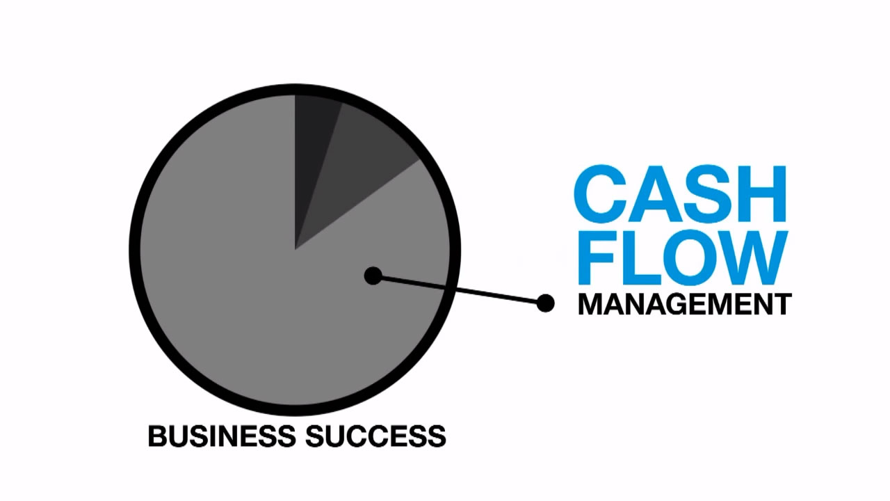 Cash Flow Management Strategies for Small Businesses