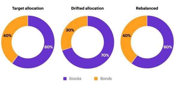 How to Build Savings in Retirement: Techniques for Every Lif