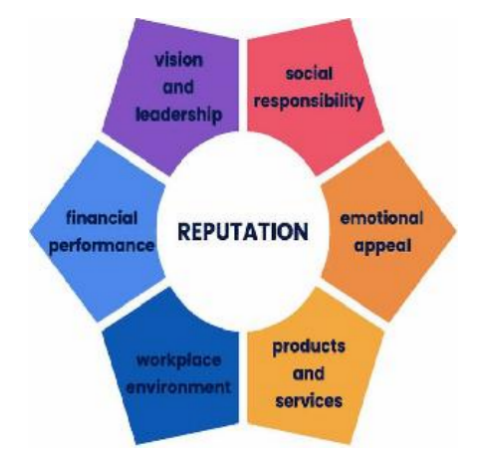 Why Young Adults Must Master Credit